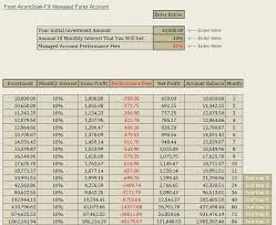 Compare Forex Managed Accounts Uk Forex Fund Management
