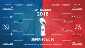 How many teams will make the nfl playoffs? Nfl Playoffs 2016 Schedule Patriots Travel To Denver Panthers Host Cardinals In Afc Nfc Championship Games Sporting News