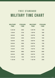free standard military time chart pdf