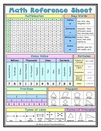 Tea Staar Conversion Chart 2018 Yahoo Search Results