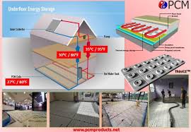solar thermal heat storage and heat