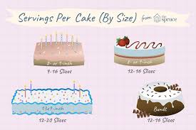 Approximate Servings Slices Per Cake By Size