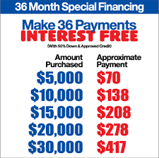 interest free financing great