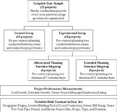 Flow Chart Of Research Inquiry Download Scientific Diagram
