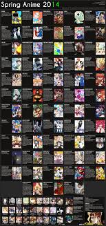 Spring Anime Chart 2014 Anime Shows Anime Chart Anime