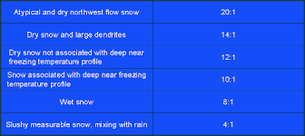 Winter Weather Precipitation Types North Carolina Climate