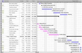 Project Schedule Example Under Fontanacountryinn Com