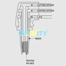 Gas Cutting Nozzle Nm 3seat Gas Arc Industries