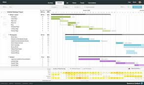 The Best 8 Free And Open Source Gantt Chart Software Solutions