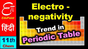 trends in periodic table
