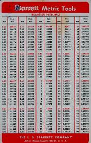 Machinist Conversion Chart Trade Setups That Work