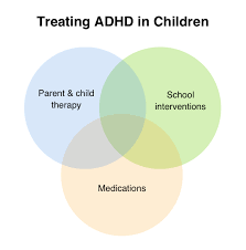 Choosing The Best Adhd Medication A Guide For Children And