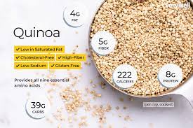 quinoa nutrition facts and health benefits