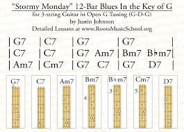 Twelve Bar Blues For The 3 String Guitar Explanations