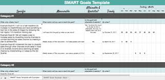 Project goals and objectives template. Smart Goals Template Download The Planning Life