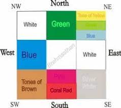 vastu for home colours at best in