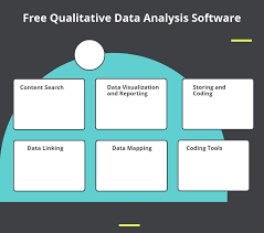 free qualitative data ysis software