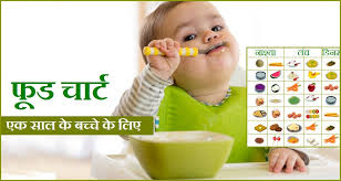 1 year baby food chart in hindi एक
