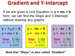 Gradient Slope Intercept Form Passy S