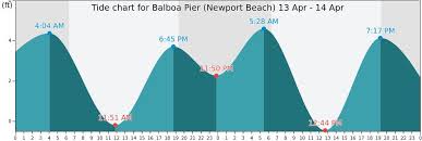 Tide Chart Daytona Beach Awesome Newport Beach Tide Chart