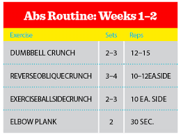 training plan for six pack abs