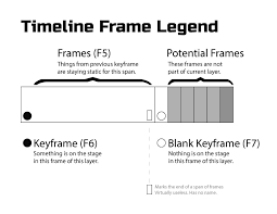 animate cc understanding keyframes