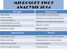Swot Analysis Microsoft