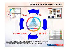 Avoid errors with your business plan. 07 Joint Business Planning With Tesco And Nestle