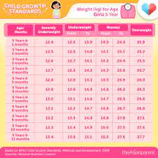 baby weight chart a guide for pas