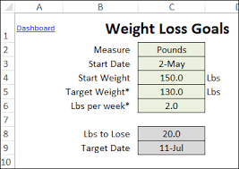excel weight loss tracker weekly goals