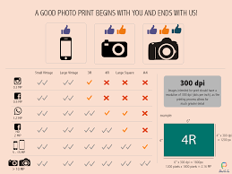 What is a standard wallet size photo? How Do I Know If My Photos Are Good Enough To Be Printed