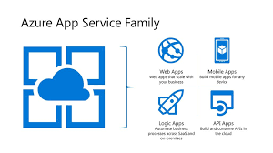 Deploy to azure app service. Introduction To Azure App Service Environment Ppt Download