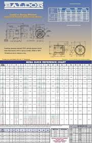 Electric Motor Frame Size Chart Best Picture Of Chart
