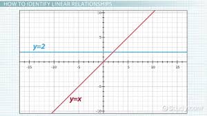 Linear Relationship Definition
