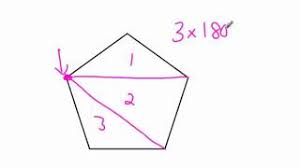 the sum of interior angles of a polygon