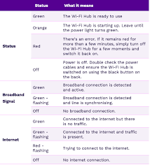 broadband and landline faqs
