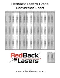 Fillable Online Redback Lasers Grade Fax Email Print Pdffiller