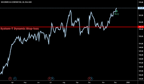 Mkc Stock Price And Chart Nyse Mkc Tradingview