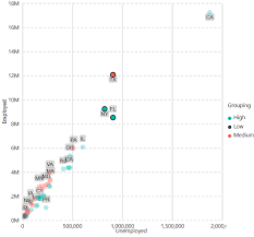 Power Bi Custom Visuals Scatter Chart By Akvelon