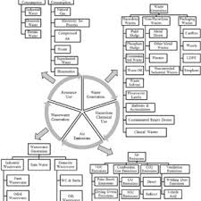 Painting Process Flow Chart Download Scientific Diagram