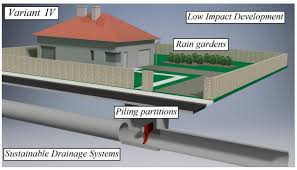 The design of the storm drainage inlets should be sized and located to limit the spread of water on travel lanes in accordance with the design criteria specified in section 9.3.1. Resources Free Full Text An Analysis Of Stormwater Management Variants In Urban Catchments Html