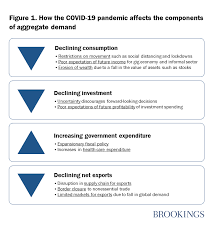 understanding the impact of the covid