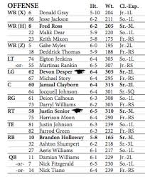 Mississippi State Releases Week 1 Depth Chart For South