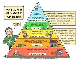 Printable Maslows Hierarchy Of Needs Chart Maslows