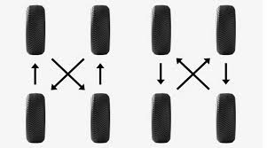 Tire Rotation How To Rotate Tires Michelin Michelin