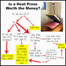 How To Use A Heat Press With Htv And Is It Worth The Money