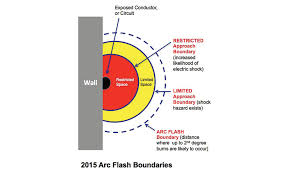 Arc Flash Boundary Chart Bedowntowndaytona Com