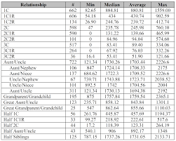 The Shared Cm Project An Update The Genetic Genealogist