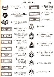 u s army rank and insignia
