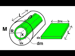moment of inertia of a solid cylinder